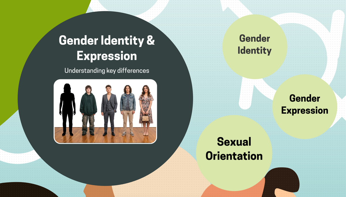 Gender Uncovered™ Self-paced Course