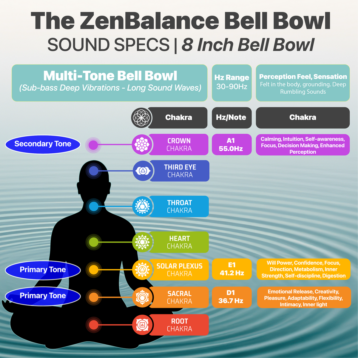 The ZenBalance Bell Bowl® 8" Singing Bowl